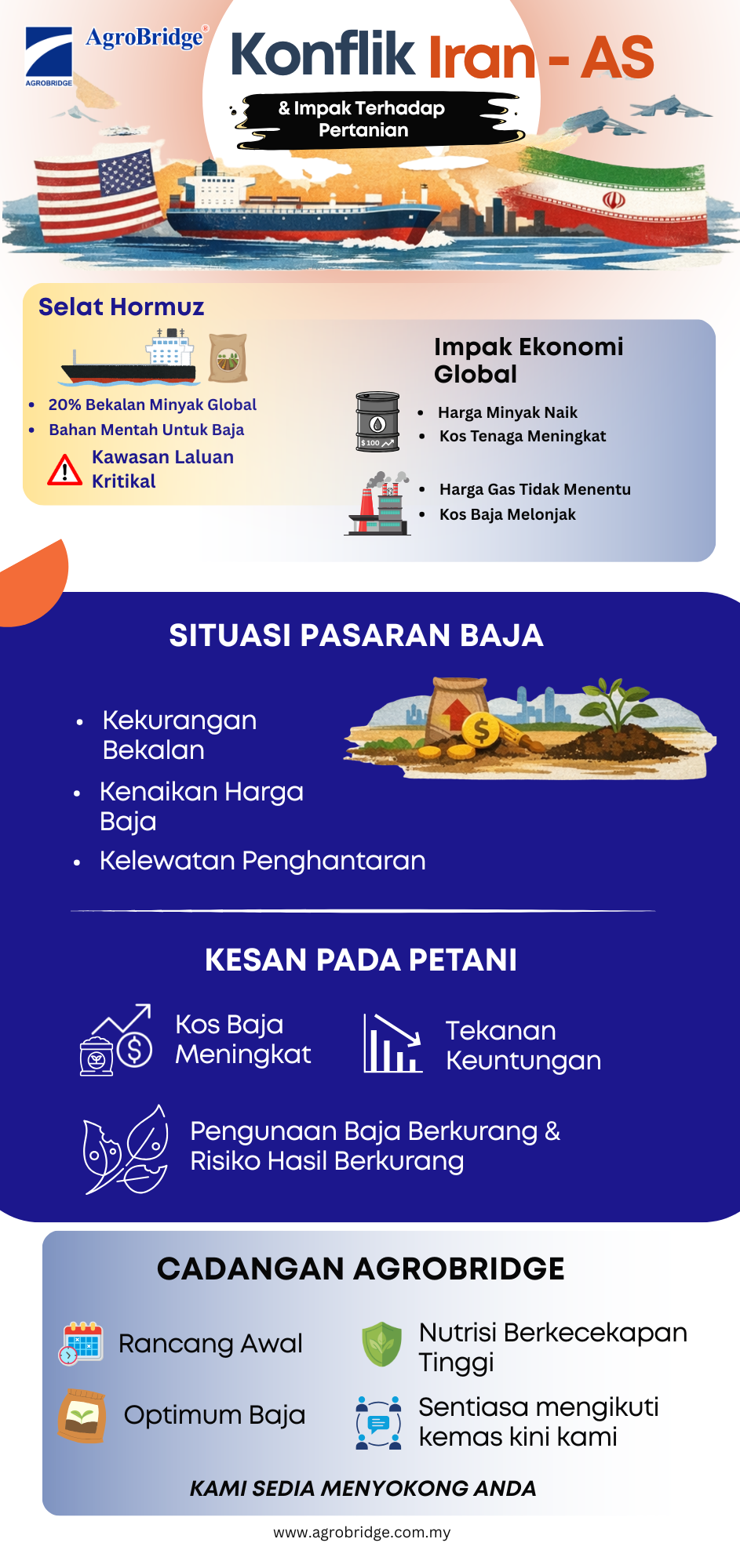 BM Iran US conflict 2026