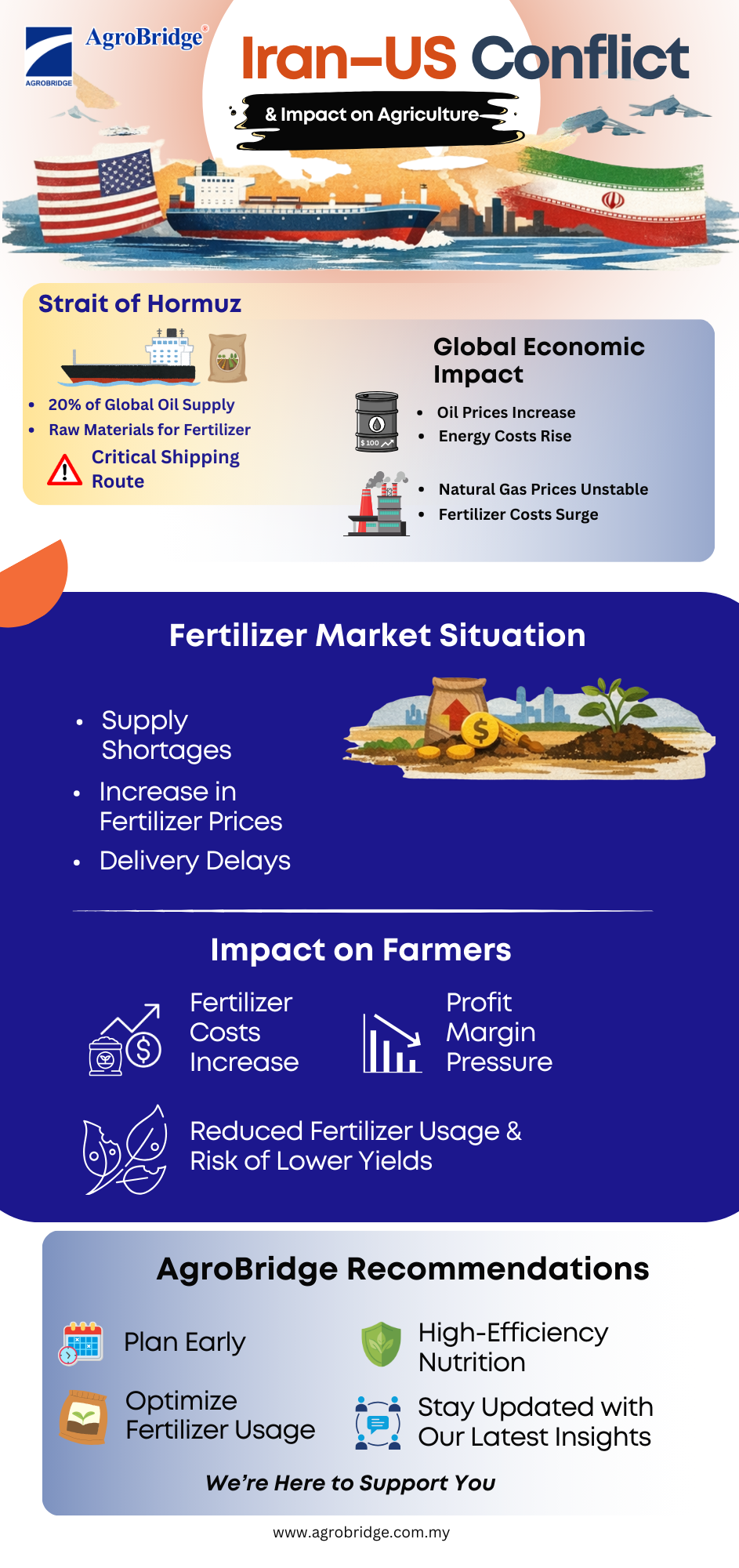 ENG.IRAN US CONFLICT 2026 INFOGRAPHIC