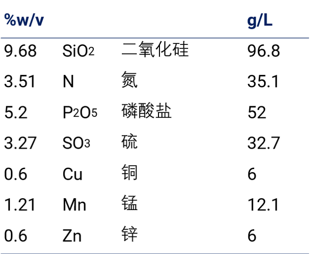 WUXAL SIlicon contents CH