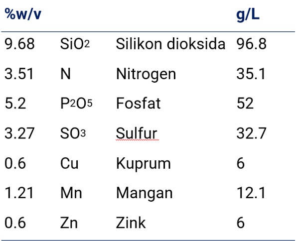 WUXAL Silicon contents BM