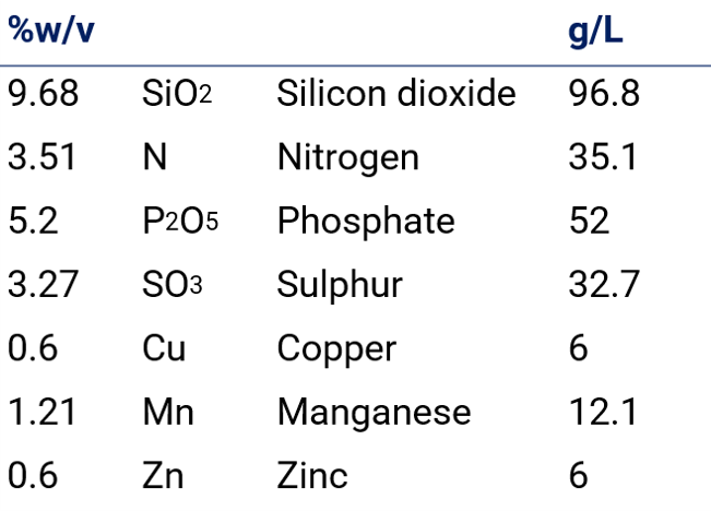 WUXAL Silicon contents