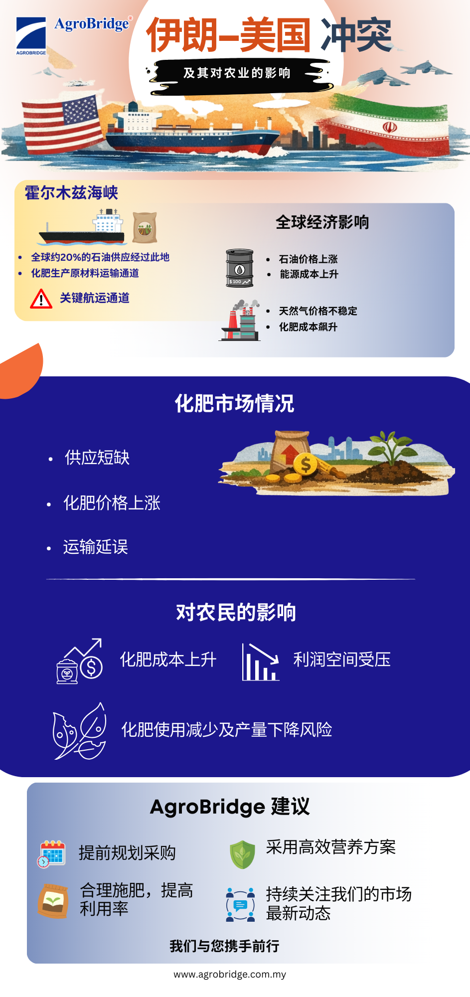 cn.IRAN US CONFLICT 2026 INFOGRAPHIC
